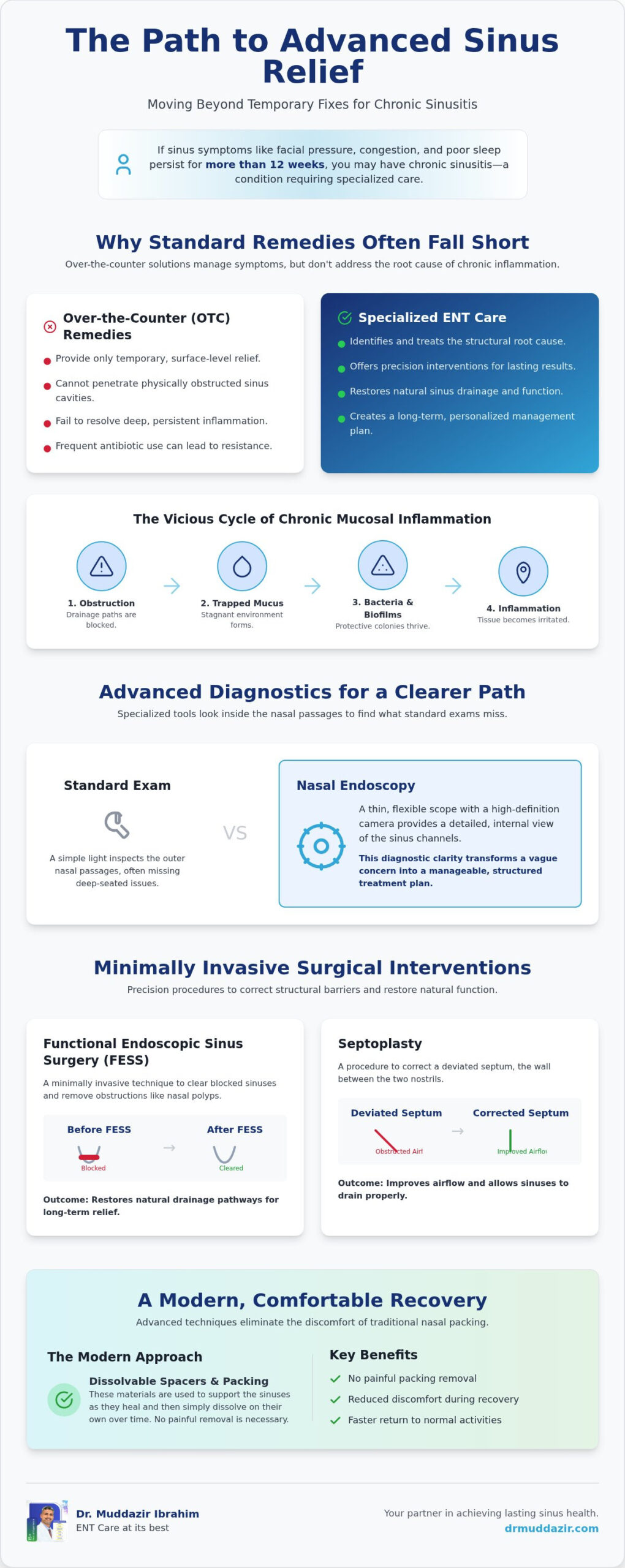Advanced Sinus Relief: Beyond Standard Care to Long-Term Solutions
