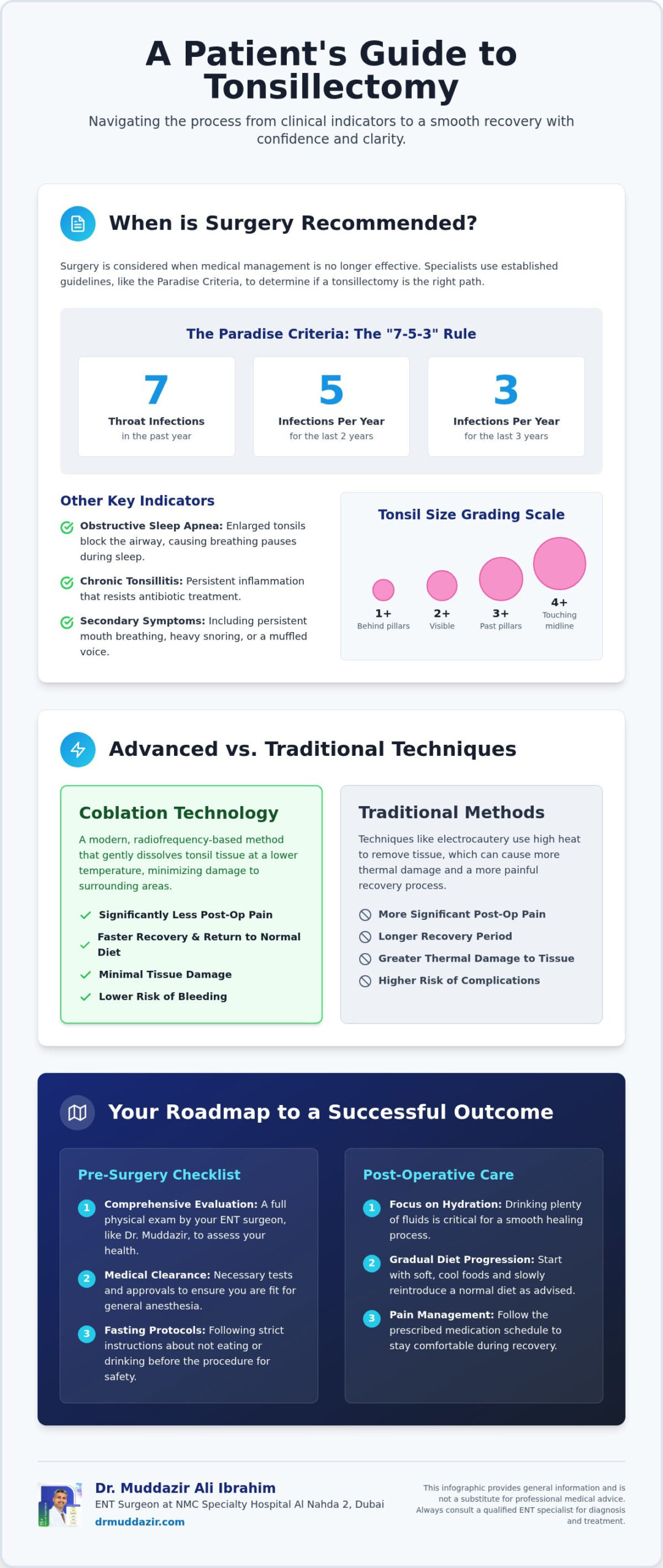 Choosing a Tonsillectomy Specialist: A Comprehensive Patient Checklist for 2026