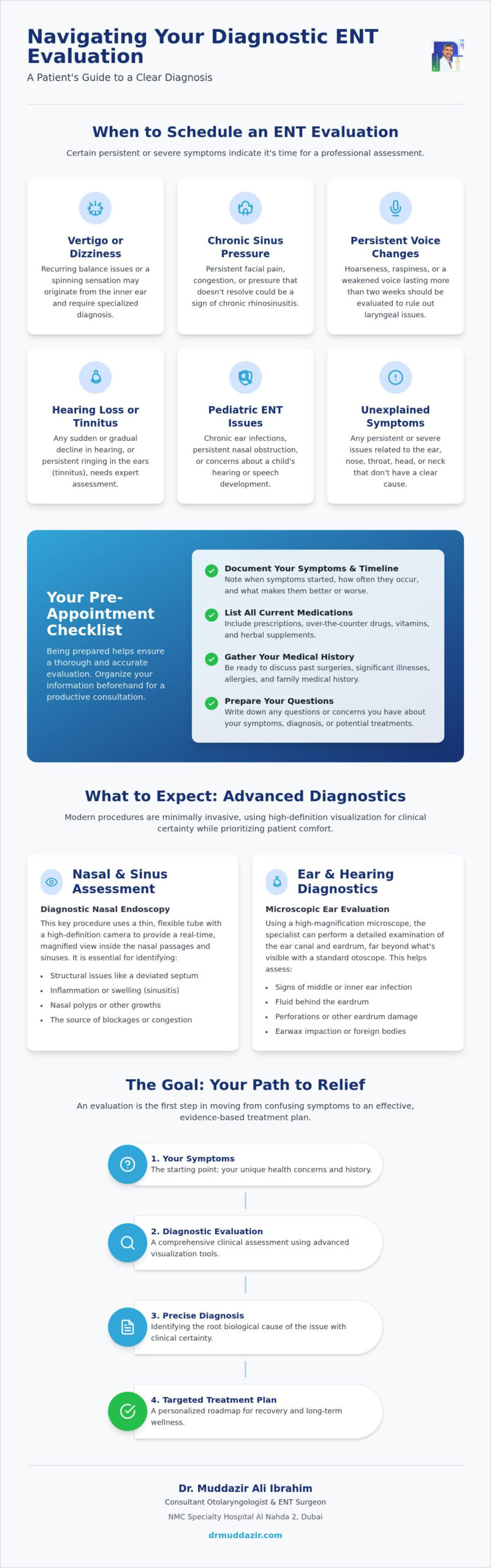 Comprehensive Checklist for Your Diagnostic ENT Evaluation in Dubai (2026)