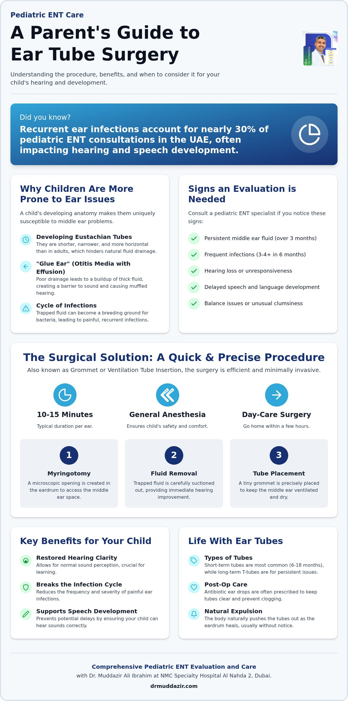 Ear Tubes Surgery for Kids: Parent’s FAQ Guide 2026