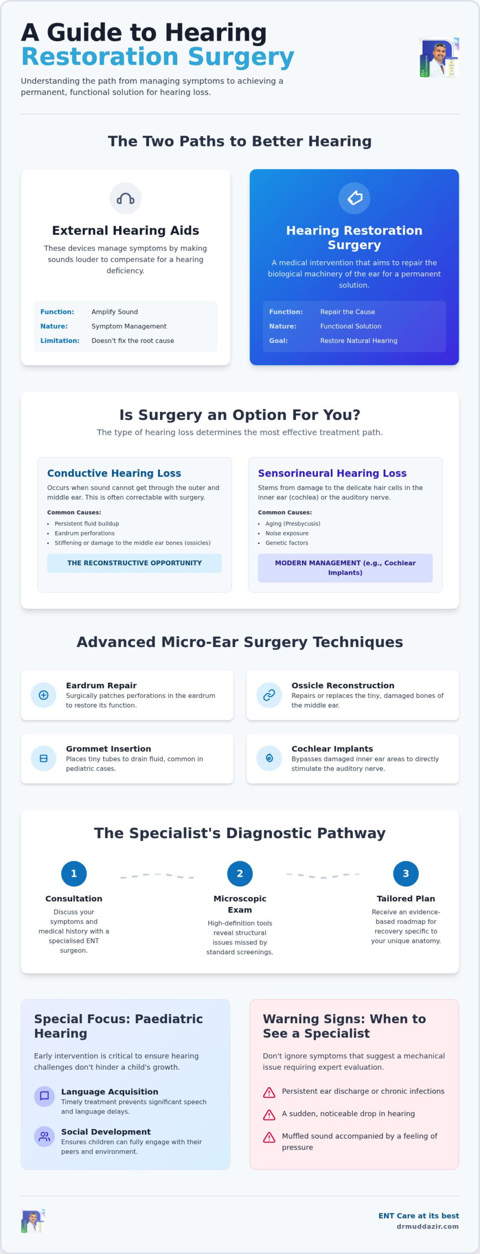Hearing Restoration Surgery: A Guide to Modern Auditory Reconstruction