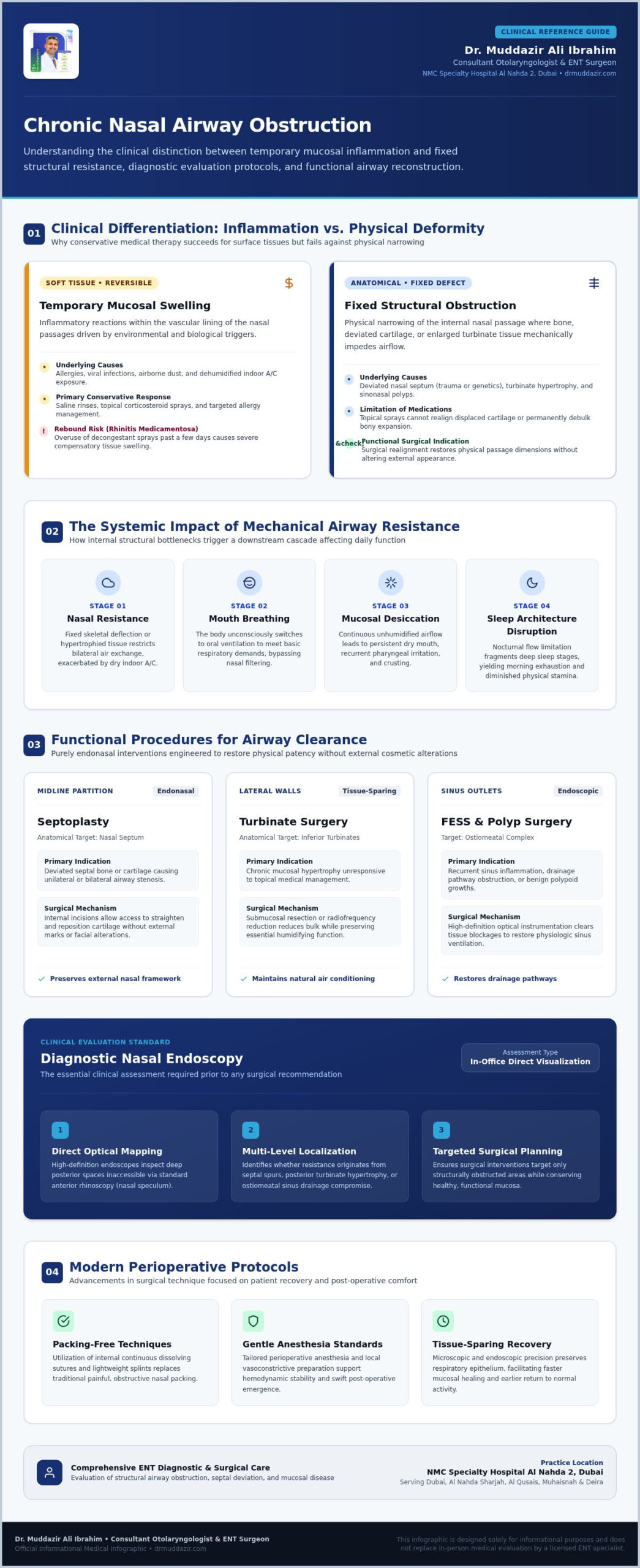 Nasal Congestion Relief Surgery: Types, Candidacy, and What to Expect