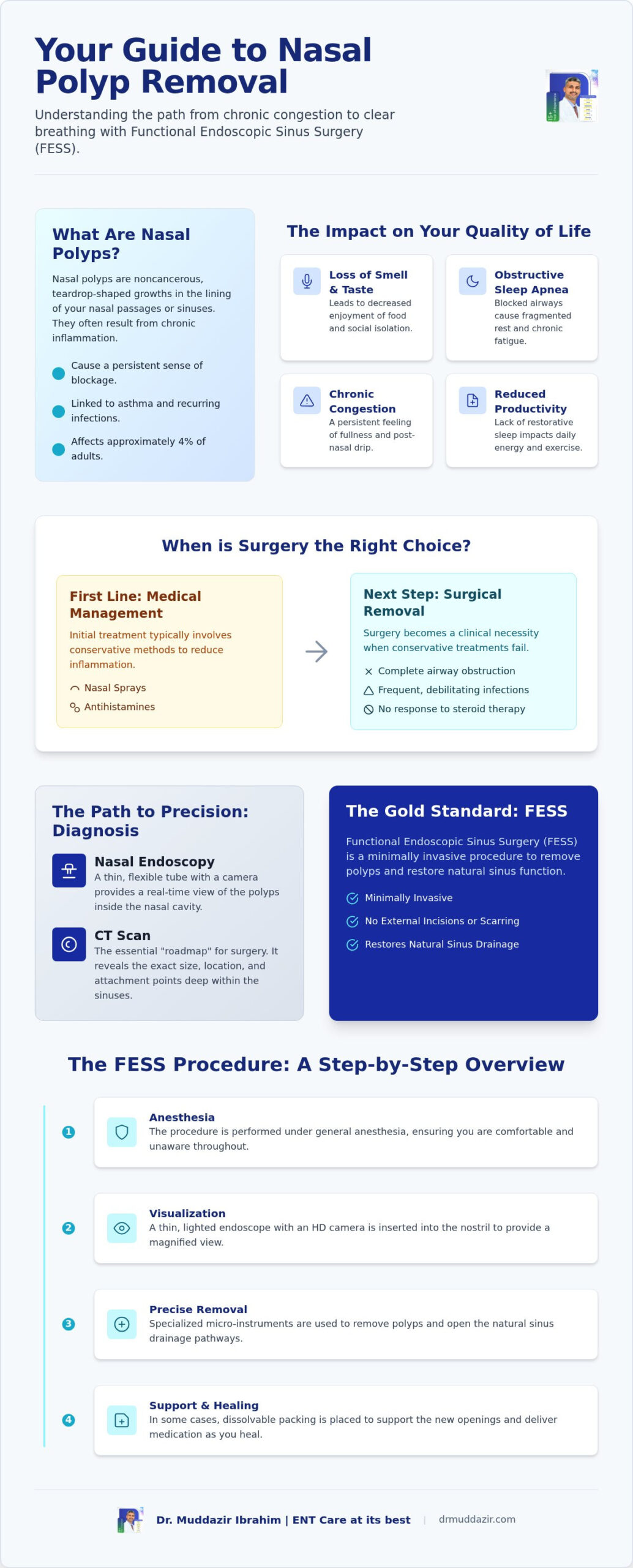 Nasal Polyps Removal: A Specialist Guide to Surgical Treatment and Recovery
