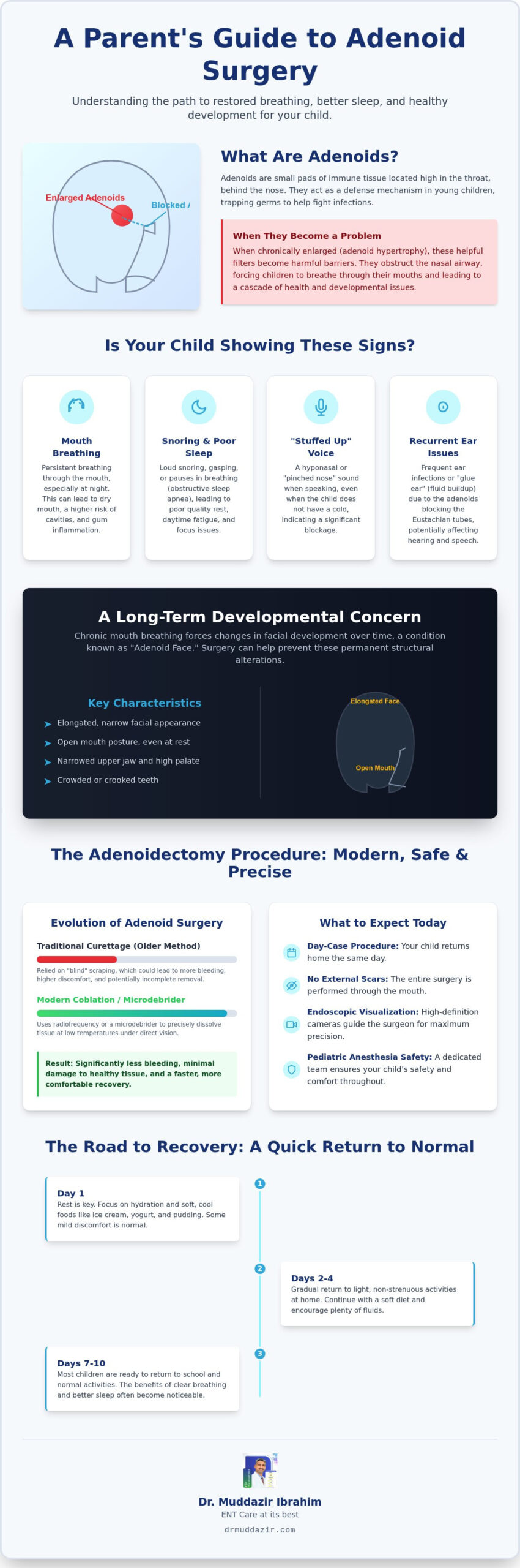 Pediatric Adenoid Surgery: A Parent’s Guide to Breathing and Growth in 2026