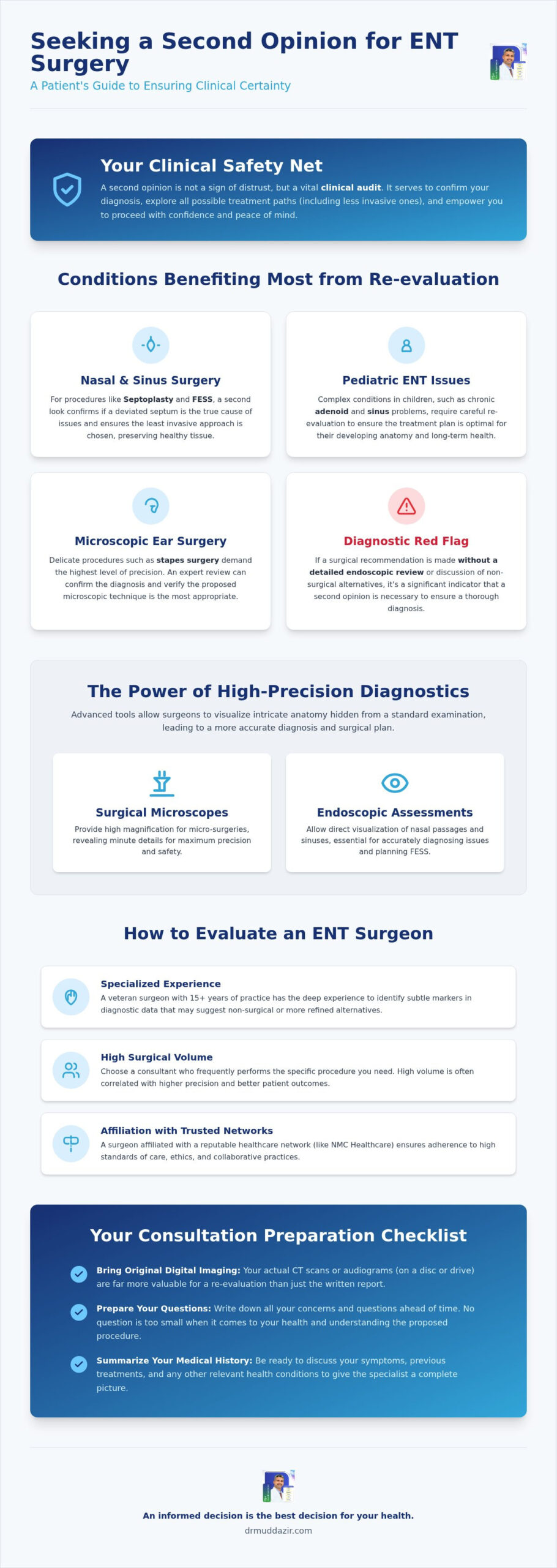 Second Opinion for ENT Surgery in UAE: Buyer's Guide
