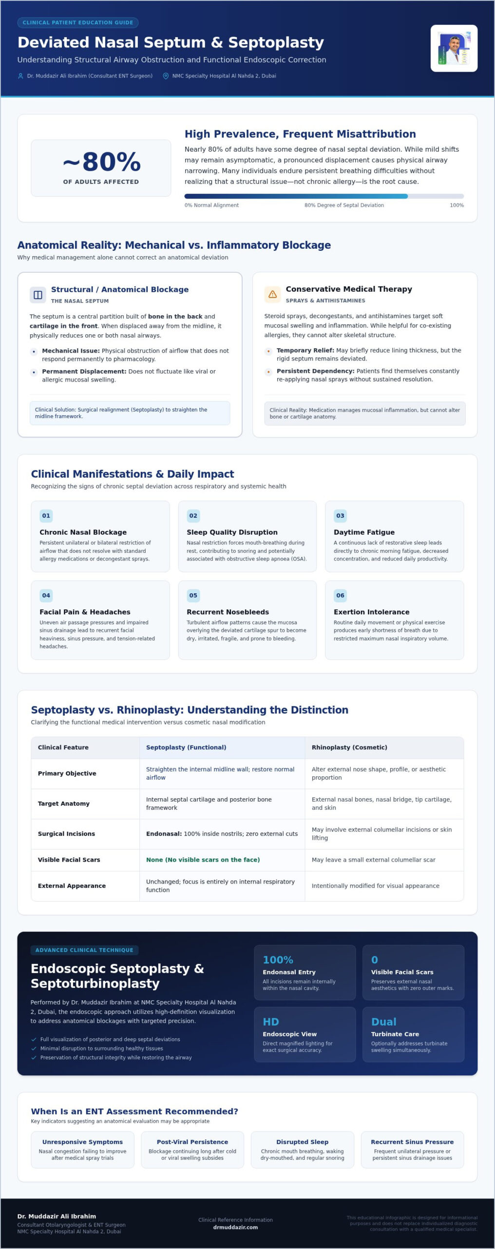 Septoplasty: A Comprehensive Guide to Correcting a Deviated Septum