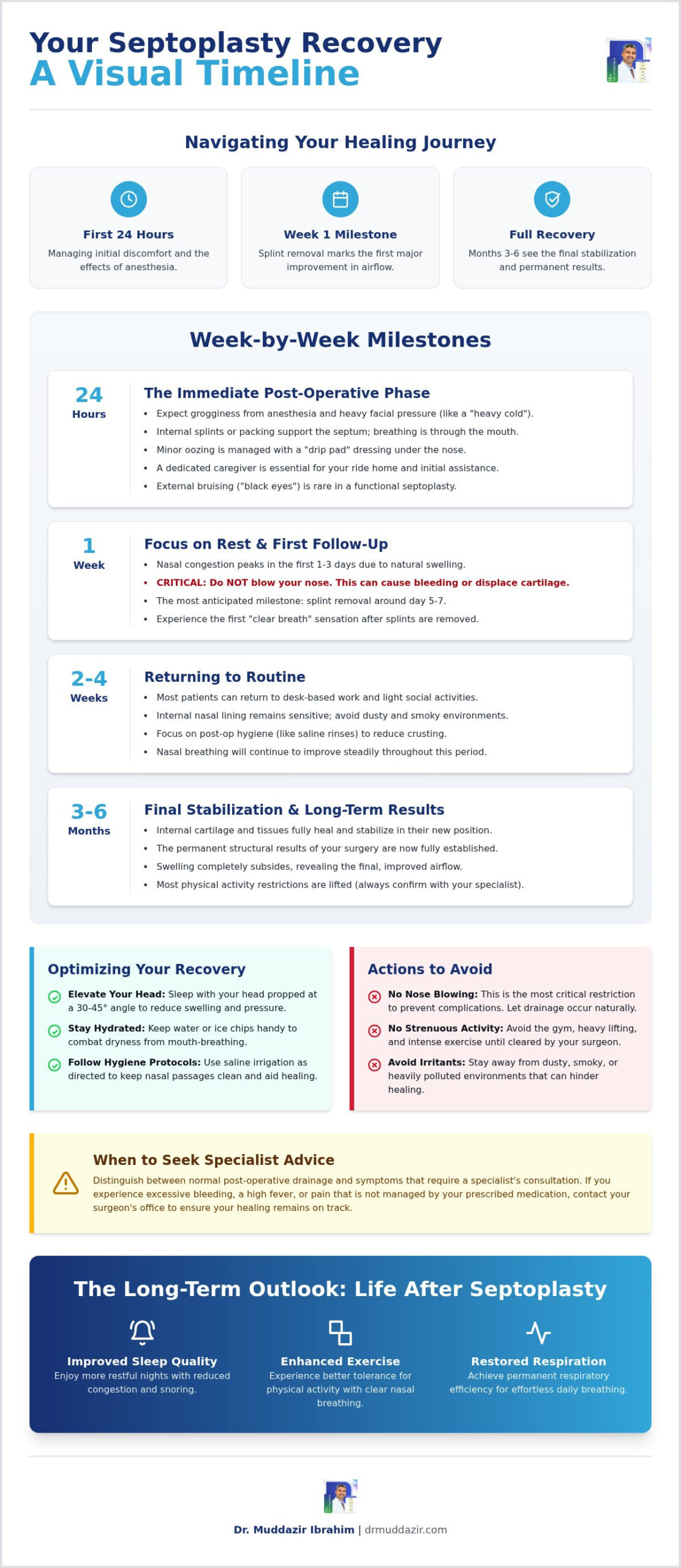 Septoplasty Recovery Timeline: A Comprehensive Day-by-Day Guide