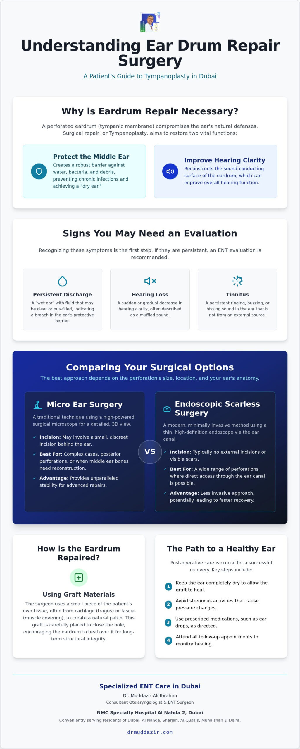 Ear Drum Repair Surgery: A Patient’s Guide to Tympanoplasty in Dubai